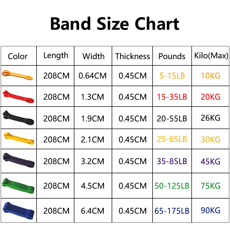 Heavy-Duty Natural Latex Resistance Band for Comprehensive Strength Training and Pilates