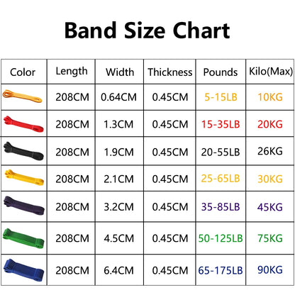 Heavy-Duty Natural Latex Resistance Band for Comprehensive Strength Training and Pilates