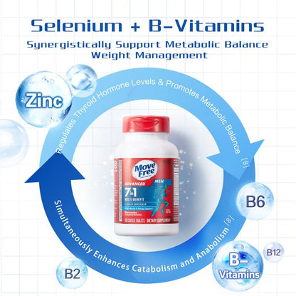 Move Free Advanced Joint Health 7-In-1 Combined Set for Men & Women - Multi-Ingredient Glucosamine Formula for Optimum Joint Support - Fitness Supplement - Healthcare